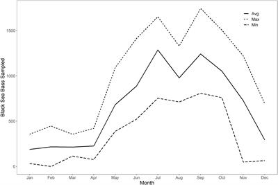 Mobilizing the fishing industry to address data gaps created by shifting species distribution